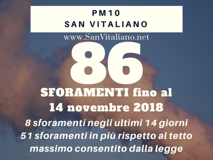 San Vitaliano, novembre inquinata: impennata delle polveri sottili