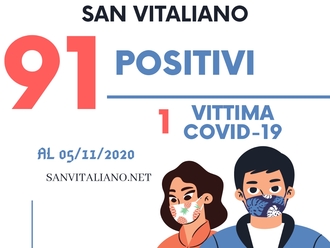 COVID, San Vitaliano raggiunge i 91 positivi