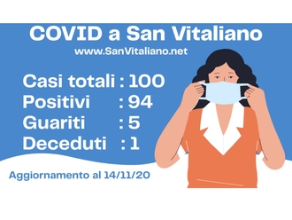 San Vitaliano, aggiornamento Covid al 14 novembre: le specifiche