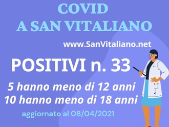Covid a San Vitaliano: 33 positivi ( 8 aprile 21)