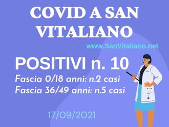 San Vitaliano, Covid: 10 concittadini positivi