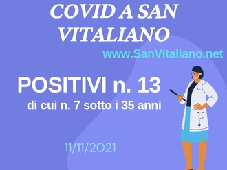 Covid a San Vitaliano: 13 positivi di cui 7 sono under 35