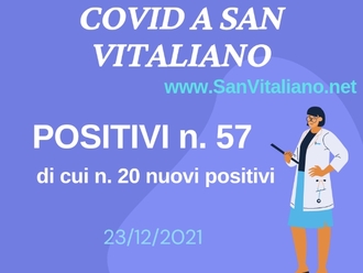 Natale e Covid, 57 positivi a San Vitaliano: numeri da piena Pandemia