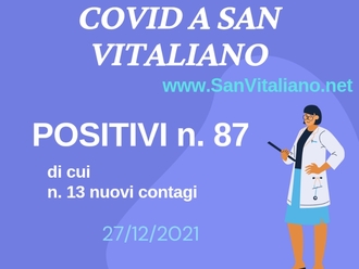 Covid, massimo storico di contagi a San Vitaliano: 87 i positivi nel post Natale
