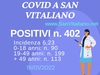 COVID, 402 positivi a San Vitaliano: ecco il dettaglio dei nostri Concittadini