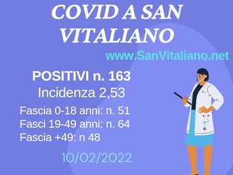 Aggiornamento Covid a San Vitaliano del 10.02.2022